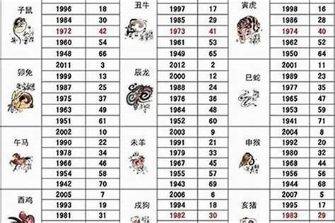 1998 属|1998年1月出生属什么生肖